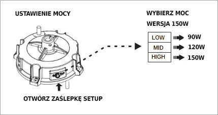 Lampa High Bay UFO LED magazynowa ściemnialna 150W 5000K 22500lm IP65