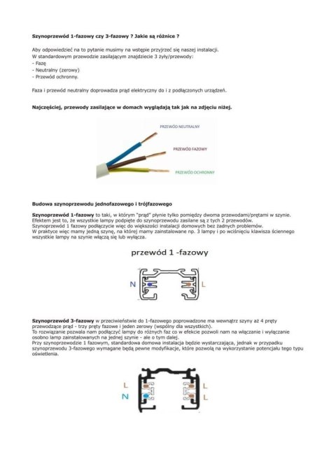 Szyna 1 fazowa czarna 1mb listwa szynowa do lamp + zasilanie zaślepka Szyna 1 fazowa czarna 1mb listwa szynowa do lamp + zasilanie zaślepka